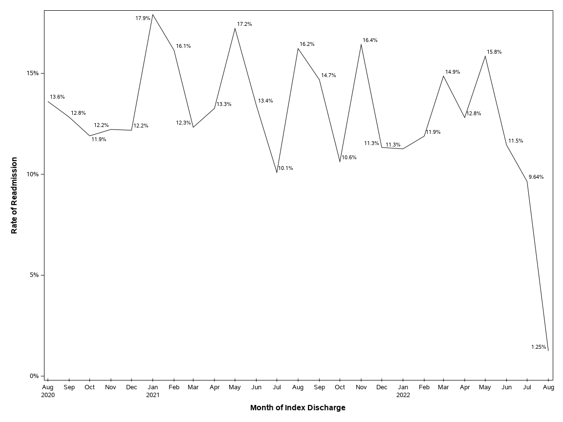 The SGPlot Procedure